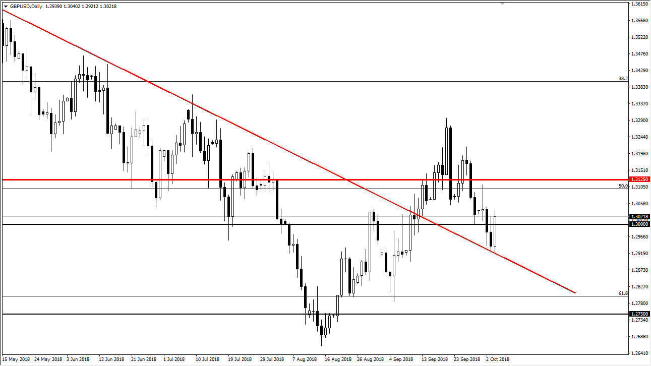 previsione GBP/USD previsione GBP/USD